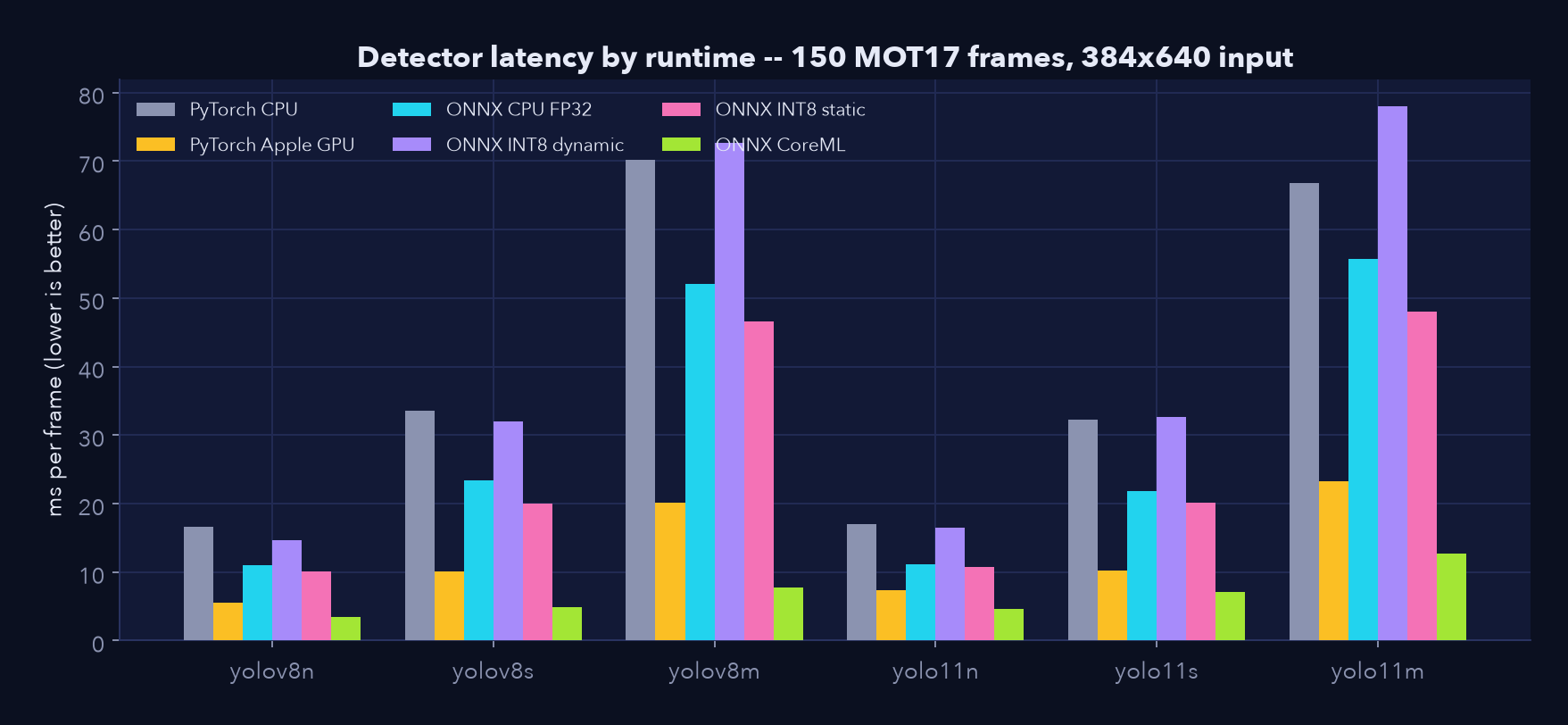 Latency