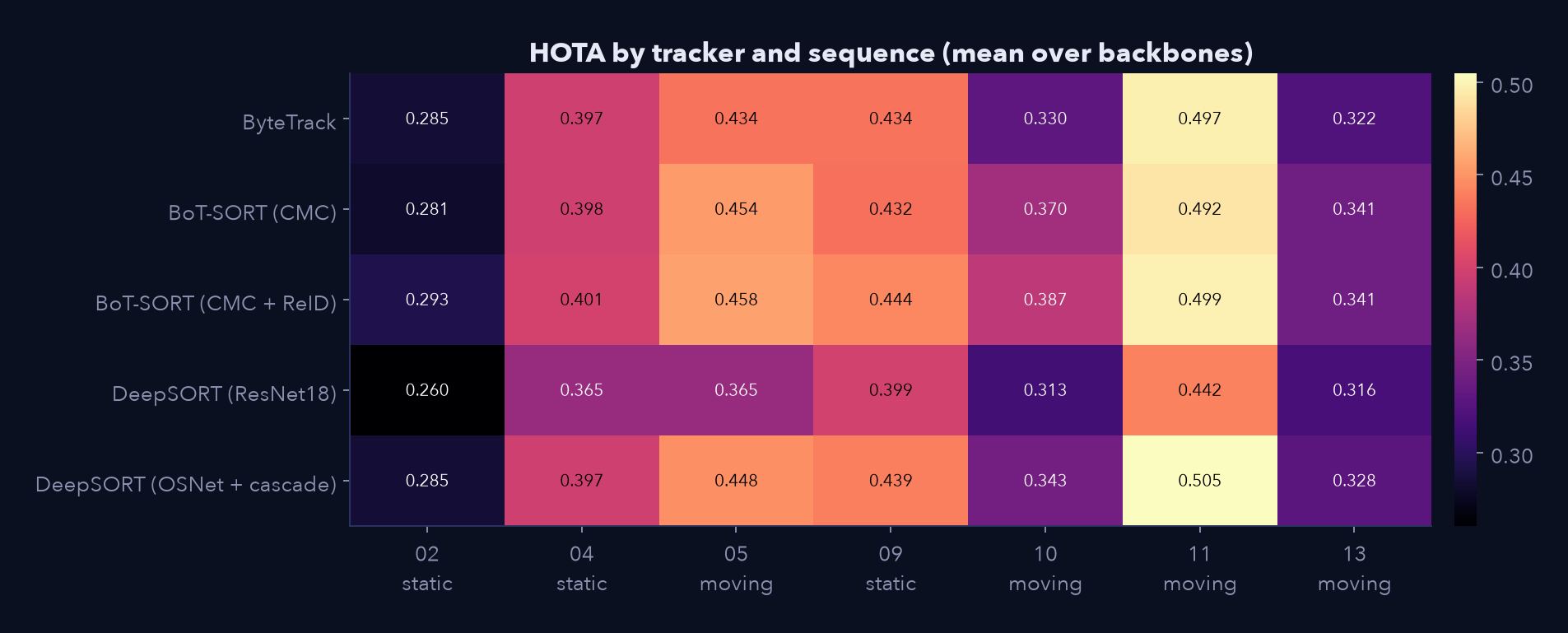 Heatmap
