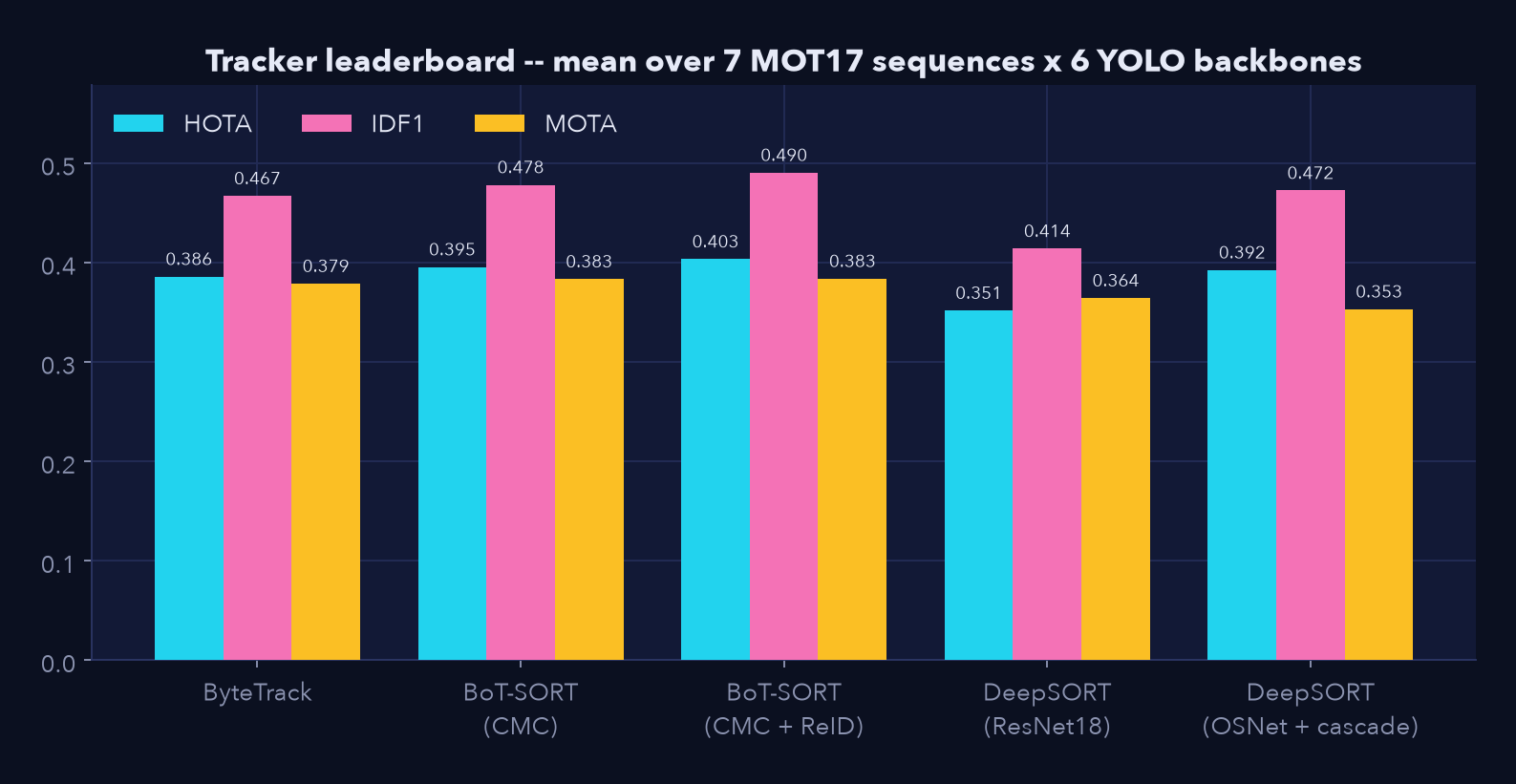Leaderboard